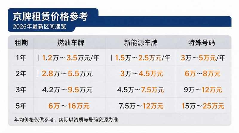 新能源汽车上牌优势