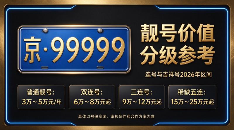 专业北京车牌租赁服务团队